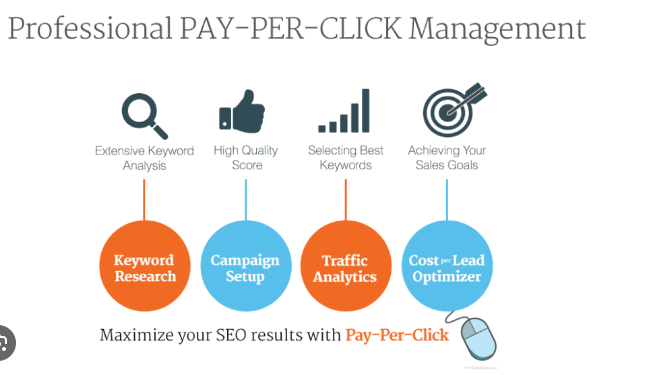 PPC Campaigns